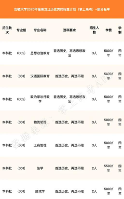 2025安徽大学在黑龙江招生计划及录取分数线位次分析