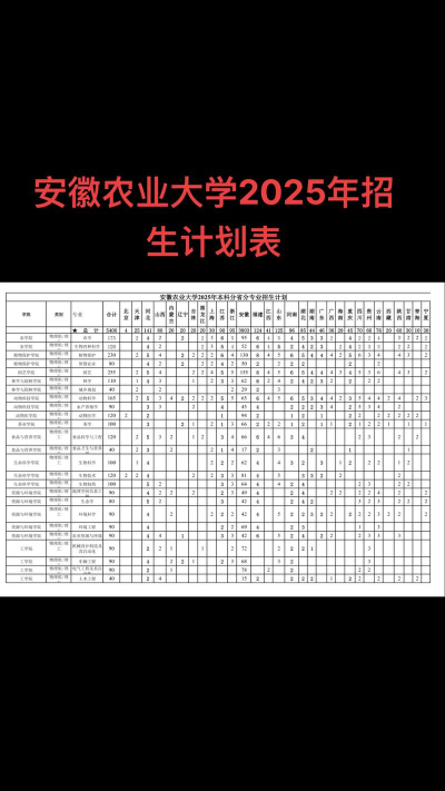2025安徽农业大学在青海招生计划及录取分数线位次分析
