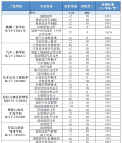 2025柳州公办职业学校有哪些