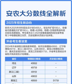 2025安徽农业大学在四川招生计划及录取分数线位次分析