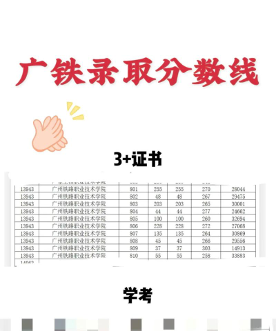 2025舞蹈生文化课461分能上广州铁路职业技术学院吗