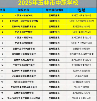 2025玉林公办职业学校有哪些
