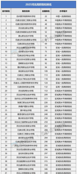 2025河北公办职教中心有哪些