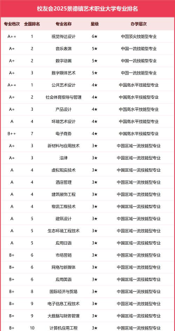 2025景德镇公办职业学校有哪些