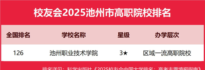 2025池州公办职业学校有哪些