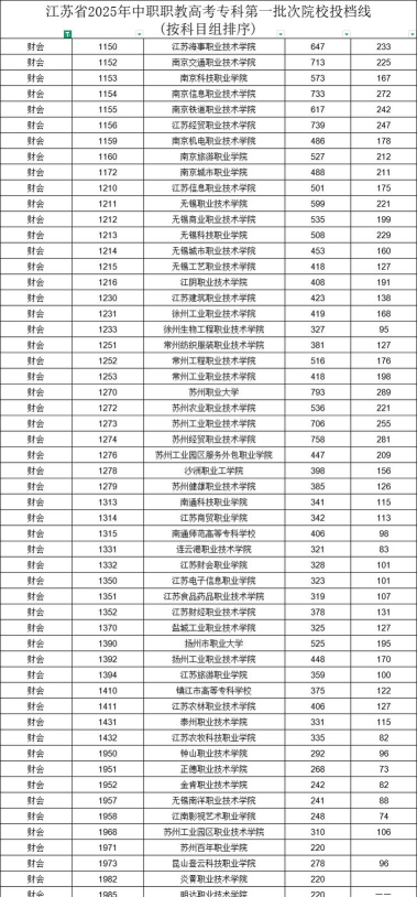 2025苏州中职学校有哪些
