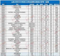 2025济南大学在浙江招生计划及录取分数线位次分析