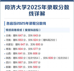 2025同济大学在辽宁招生计划及录取分数线位次分析