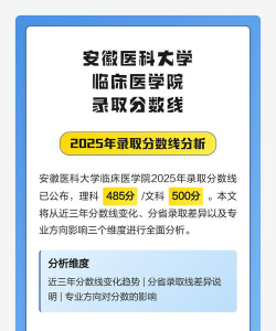 2025安徽医科大学临床医学院在天津招生计划及录取分数线位次分析