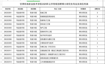 2025机电一体化专业的张掖中职学校有哪些