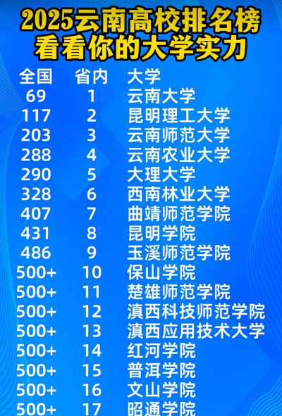2025云南排名前三的民办技工学校名单