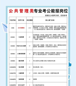 2025年522分能考公共管理类专业吗