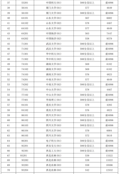 2025上海大学在内蒙古招生计划及录取分数线位次分析