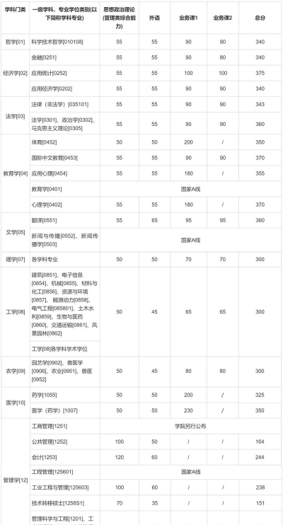 2025上海交通大学医学院在上海招生计划及录取分数线位次分析
