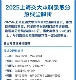 2025上海交通大学医学院在河北招生计划及录取分数线位次分析