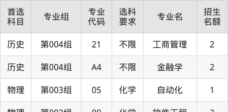 2025南京航空航天大学在内蒙古招生计划及录取分数线位次分析