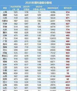 2025南京航空航天大学在上海招生计划及录取分数线位次分析