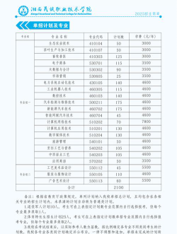 2025湘西公办中职学校有哪些