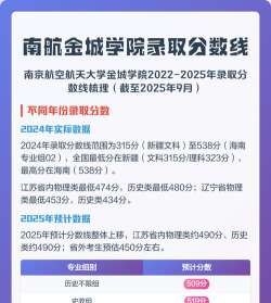 2025南京航空航天大学金城学院在重庆招生计划及录取分数线位次分析