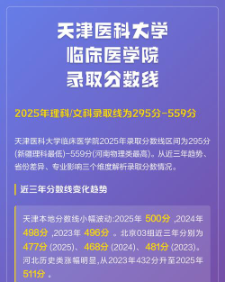 2025天津医科大学临床医学院在贵州招生计划及录取分数线位次分析
