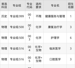2025天津医科大学临床医学院在福建招生计划及录取分数线位次分析
