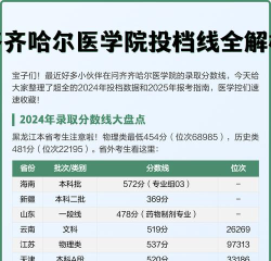 2024年齐齐哈尔医学院在广东录取分数线