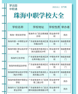 2025珠海排名前六的中职学校名单