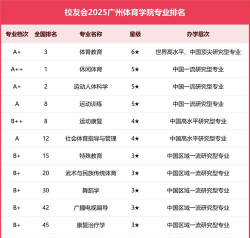 2025艺考生文化课512分能上广州体育学院吗