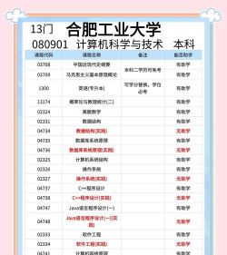 河海大学计算机科学与技术专业怎么样