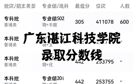 2025艺考多少分能上湛江科技学院