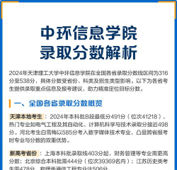 2025天津理工大学中环信息学院在四川招生计划及录取分数线位次分析