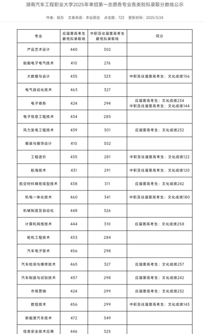 2025年577分能考车辆工程专业吗
