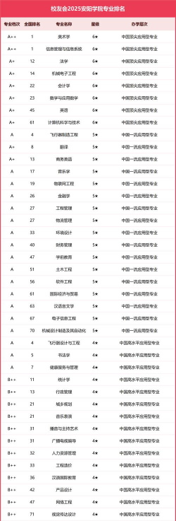 2025安阳排名前八的中职学校名单