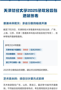 2025天津财经大学在贵州招生计划及录取分数线位次分析