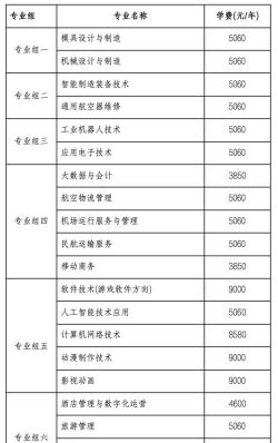 2025张家界排名前八的中职学校名单