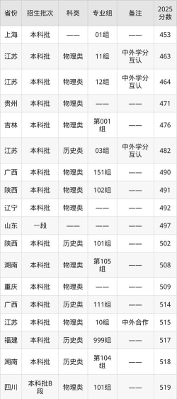 2025音乐艺考生多少分可以报苏州工学院