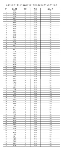 2025武威排名前八的中职学校名单