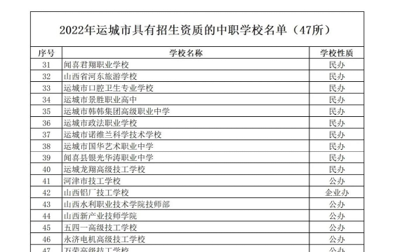 2025年运城排名前八的中职学校名单