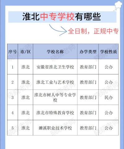 2025淮北排名前八的中职学校名单