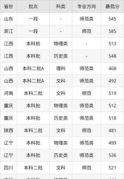山西师范大学日语专业怎么样
