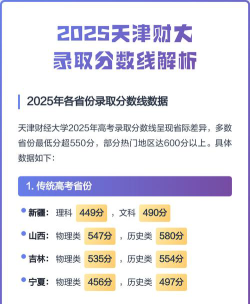 2025天津财经大学在辽宁招生计划及录取分数线位次分析