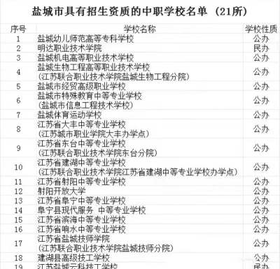 2025年盐城排名前八的中职学校名单