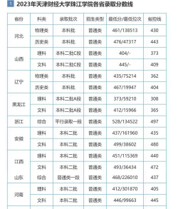 2025天津财经大学珠江学院在陕西招生计划及录取分数线位次分析