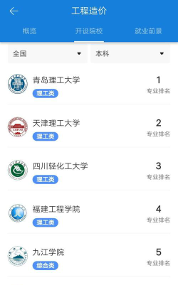 青岛理工大学工程造价专业怎么样