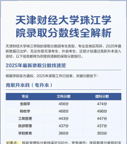 2025天津财经大学珠江学院在浙江招生计划及录取分数线位次分析