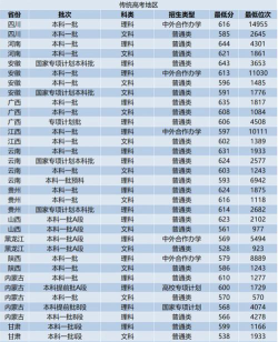2024西北工业大学在山东录取分数线