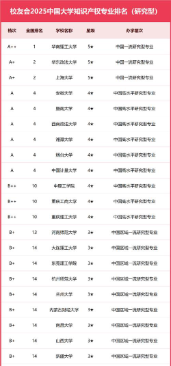 2025年498分能考知识产权专业吗
