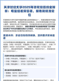 2025天津财经大学在河北招生计划及录取分数线位次分析