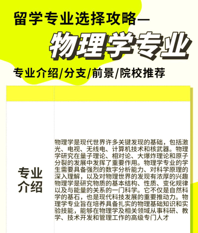 2025年511分能考应用物理学专业吗