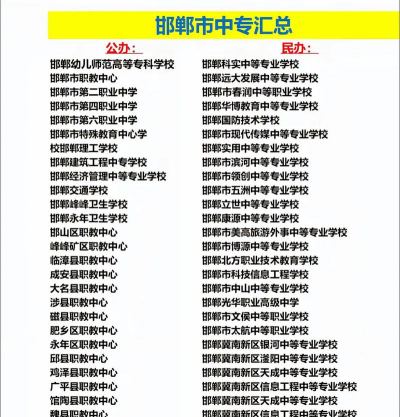 2025邯郸排名前六的民办中职学校名单